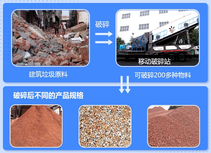 工地雜碎、磚渣破碎前后