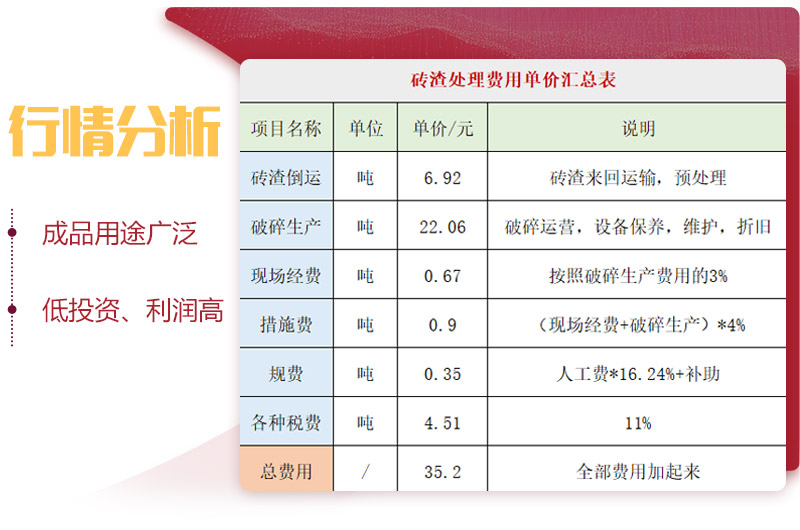 用輪胎式磚渣破碎機(jī)，投資前景一片光明 