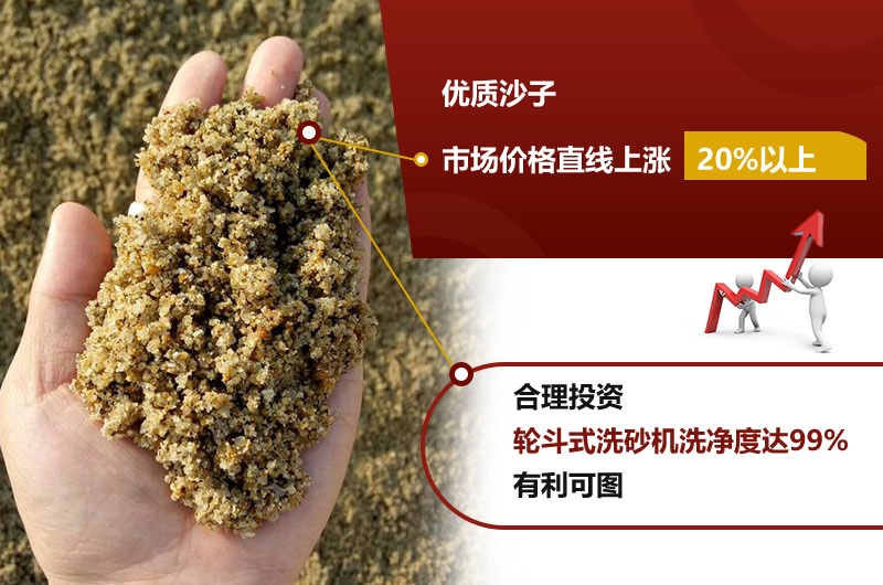 輪斗式洗砂機(jī)洗凈度高達(dá)99%，砂子售價(jià)高