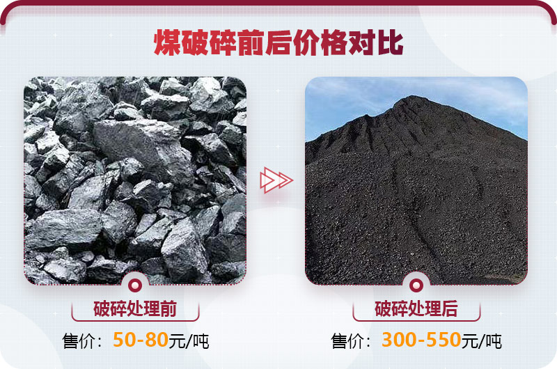 煤炭破碎利潤(rùn)大，前景好
